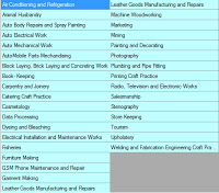list of trade subject entrepreneurship subjects