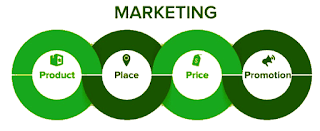 What Are The Four PS of Marketing and Why Are They Important