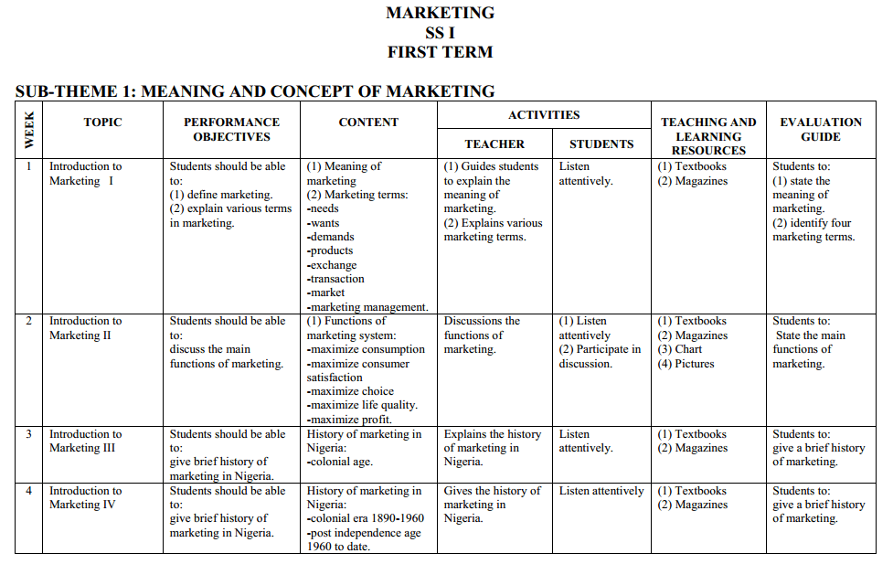 Marketing Scheme of Work SS1-3 in Nigeria