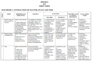 scheme of work civic education for ss2 first term