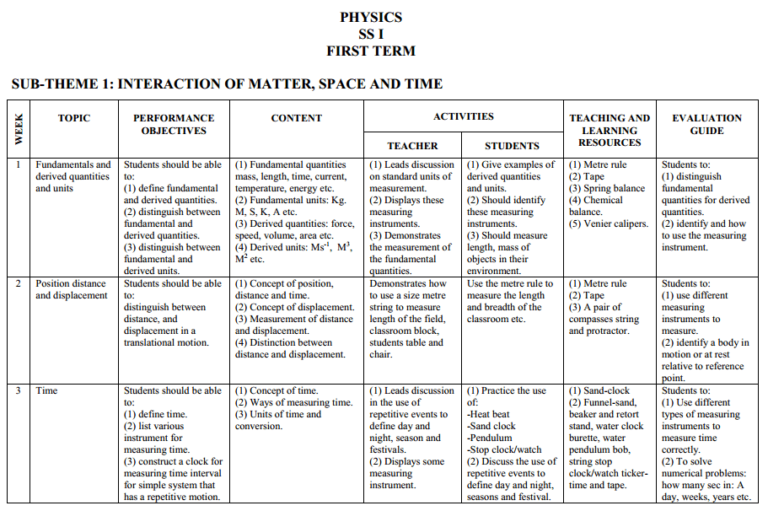 Literature In English For Ss1 Third Term