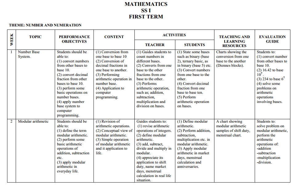 mathematics scheme of work ss1-3 in Nigeria