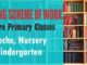Pre Primary Curriculum - Nursery
