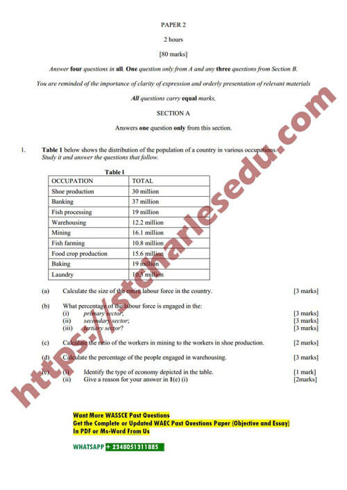 waec economics past questions theory